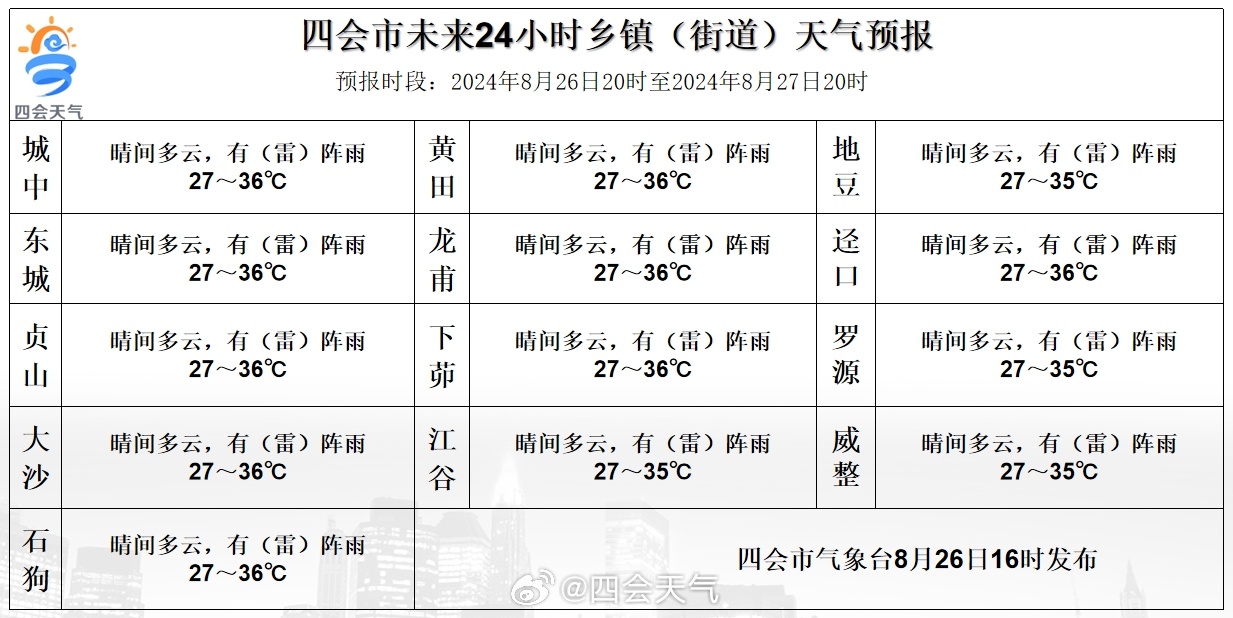 石颈镇最新天气预报更新通知