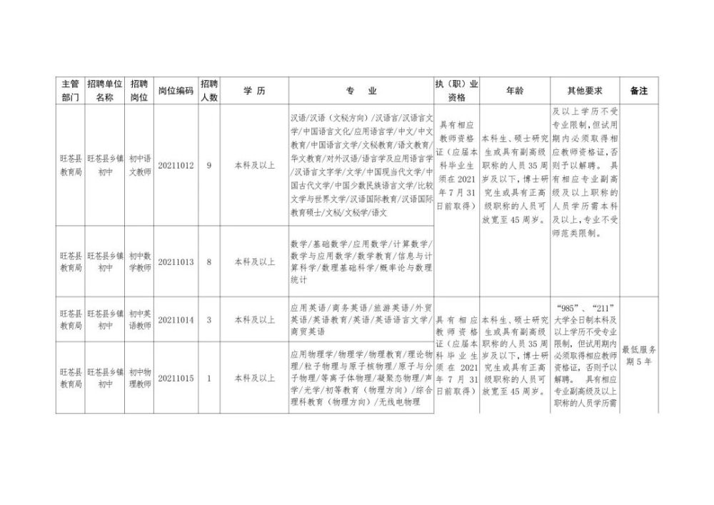 曹县级托养福利事业单位最新招聘概述及招聘信息发布更新通知