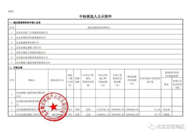 平房区级公路维护监理事业单位人事任命动态更新
