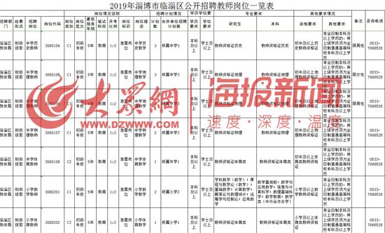 临淄区文化广电体育和旅游局最新招聘信息概览