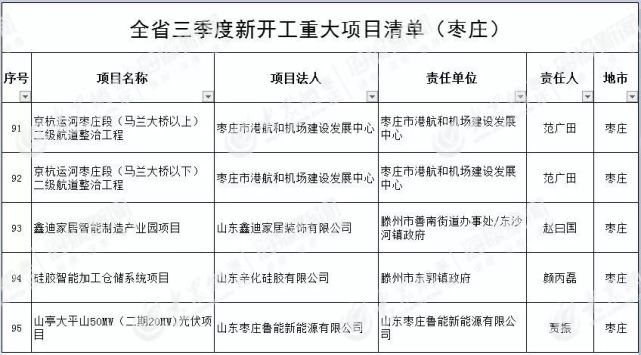 枣庄市建设局最新项目揭秘，城市更新与未来展望