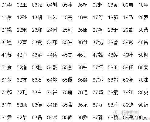 百家姓最新排行榜，探寻文化变迁与社会影响的力量