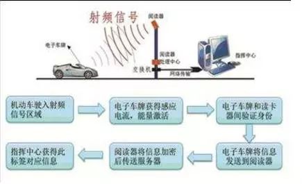 电子车牌最新动态，引领智能交通迈入新时代