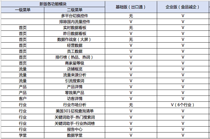 代理 第180页