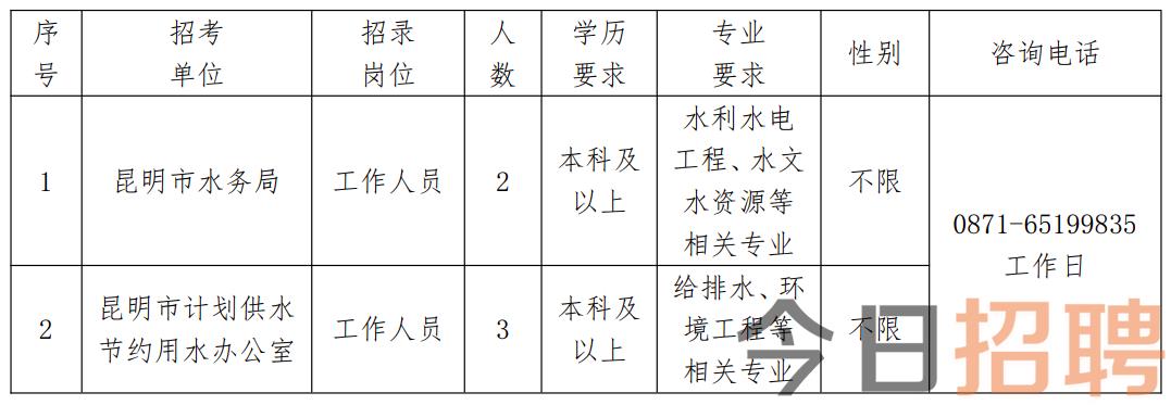 佳县水利局最新招聘信息揭秘，岗位、要求与招聘细节全解析