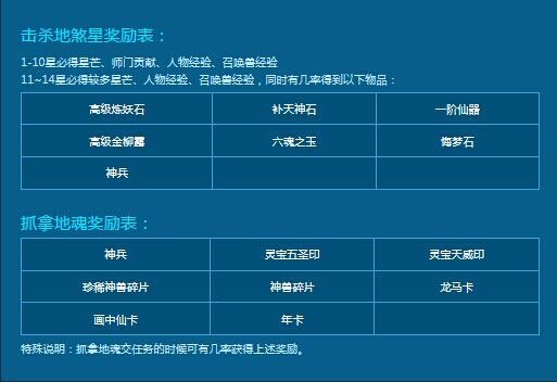 新_奥天天开奖资料大全,现状评估解析说明_战斗版75.20