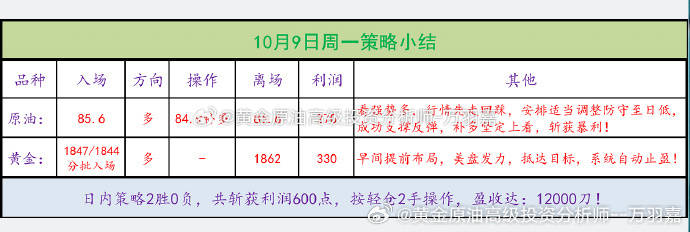 澳门一码一码100准确,平衡策略实施_Lite67.62