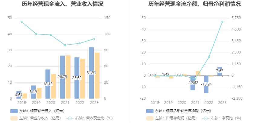 夷曼彤 第2页