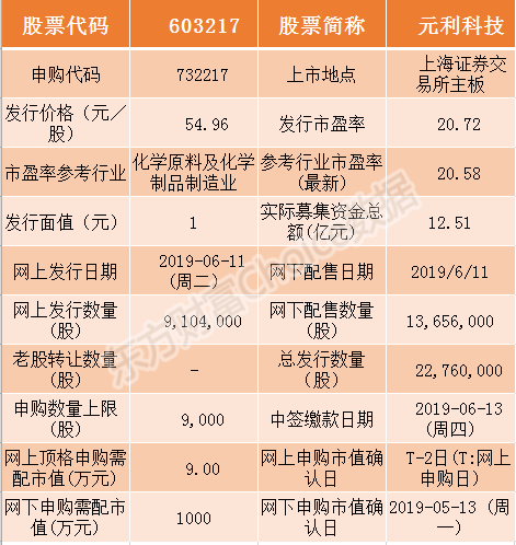 次哲 第2页