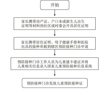 绥中县计划生育委员会最新发展规划公布