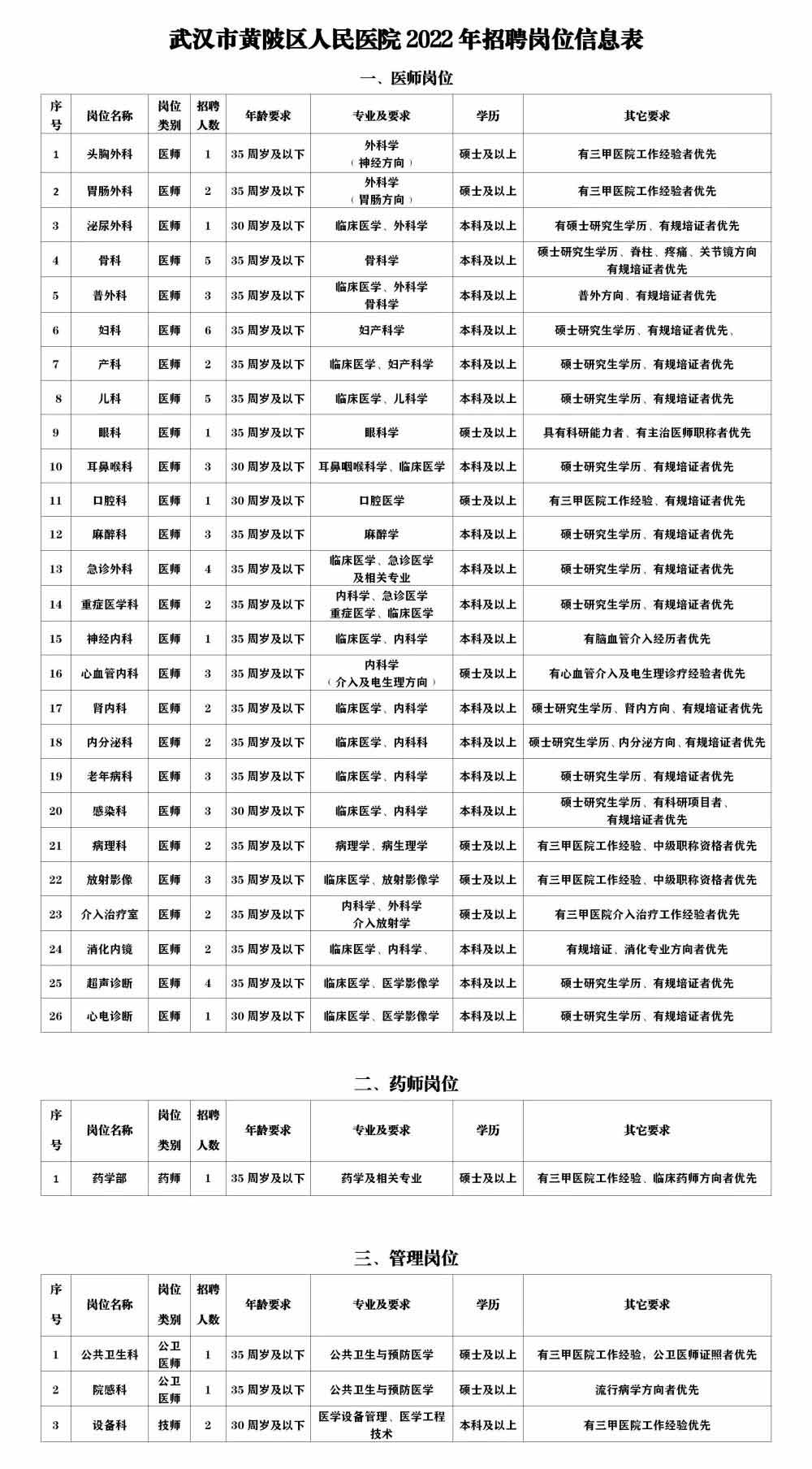 武汉最新医院招聘动态与医疗人才吸引策略揭秘
