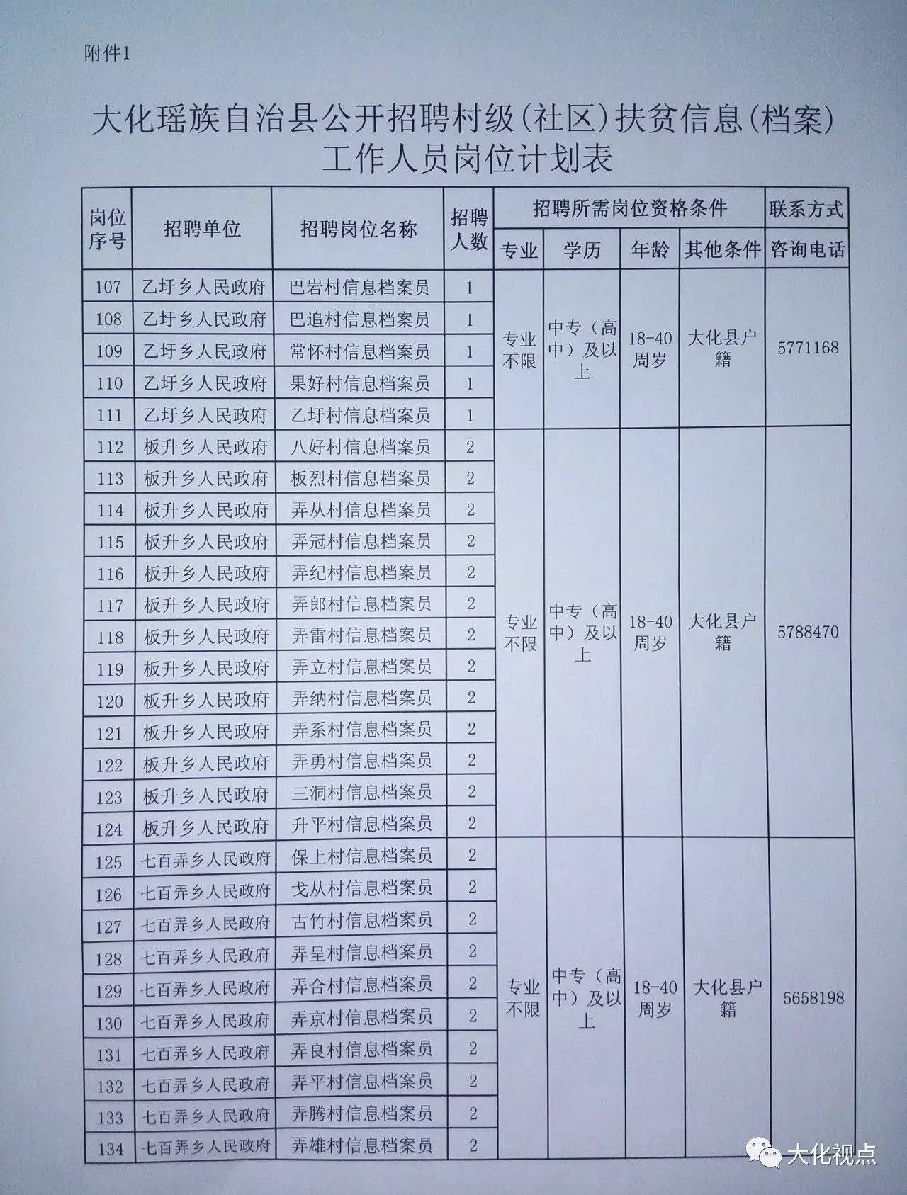 丘北县级托养福利事业单位发展规划最新动态