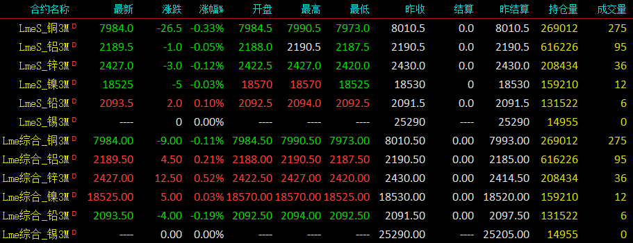 LME最新价格，全球金属市场的动态风向标