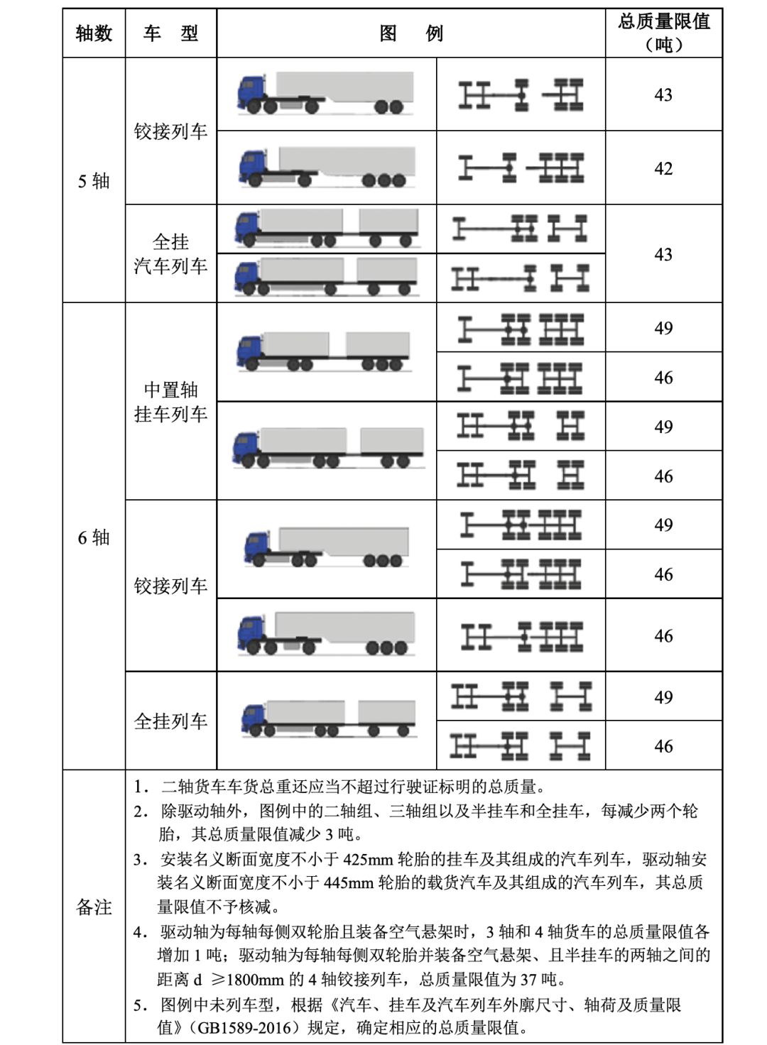 最新限载标准重塑安全与效率的平衡点解析