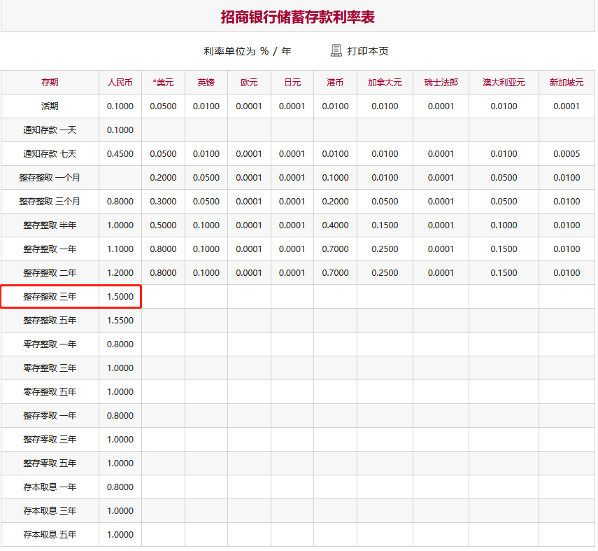 揭秘2025最新银行利率表，洞悉变化，规划财务未来