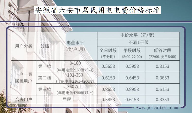 安徽最新电价及政策解读