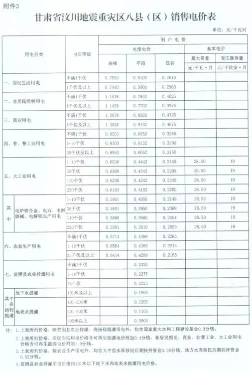 甘肃最新电价政策解读及影响分析，政策解读与趋势展望