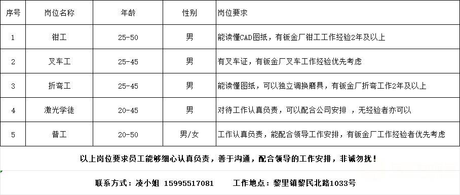 广州钳工最新招聘，掌握技术，携手共筑未来
