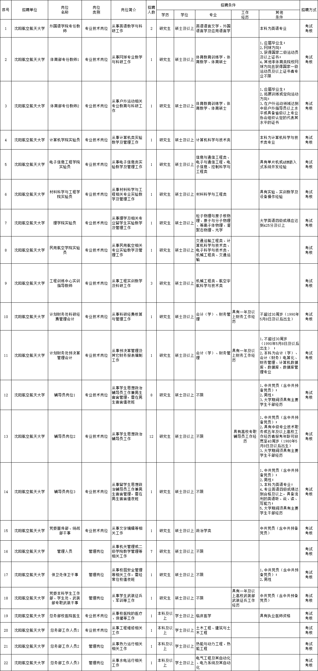 泉山区康复事业单位最新招聘信息概览，最新招聘动态及职位更新通知