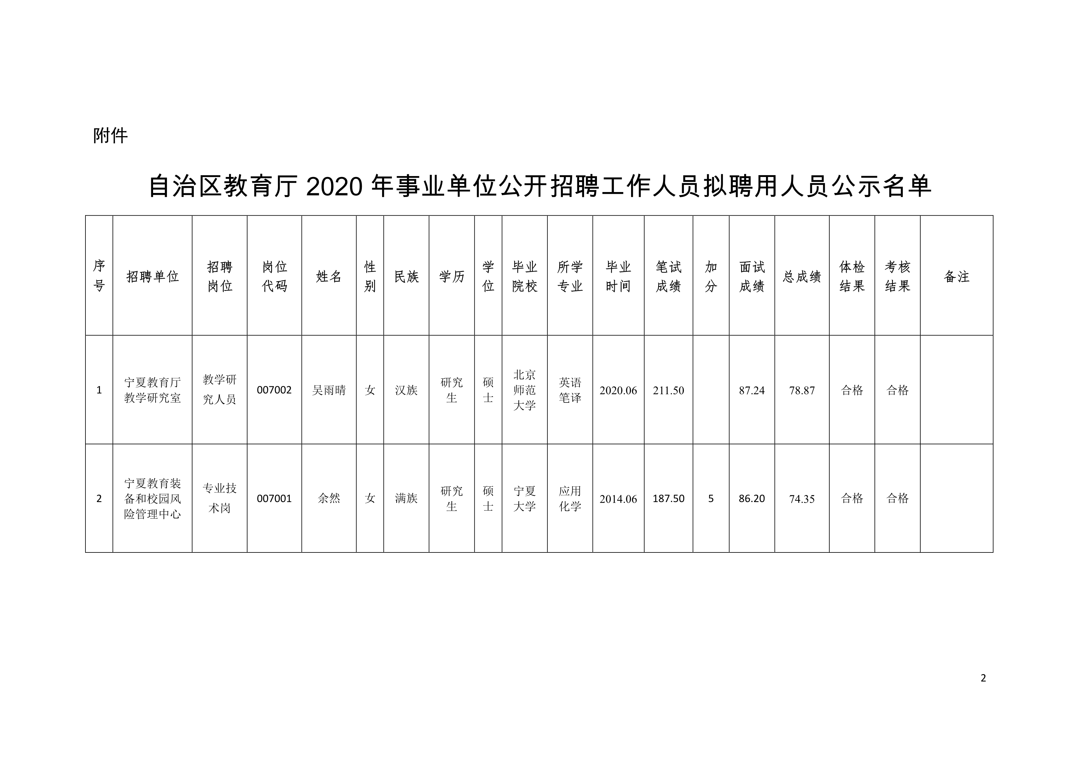 汉沽区级托养福利事业单位新项目启动，推动社会福利事业再上新台阶