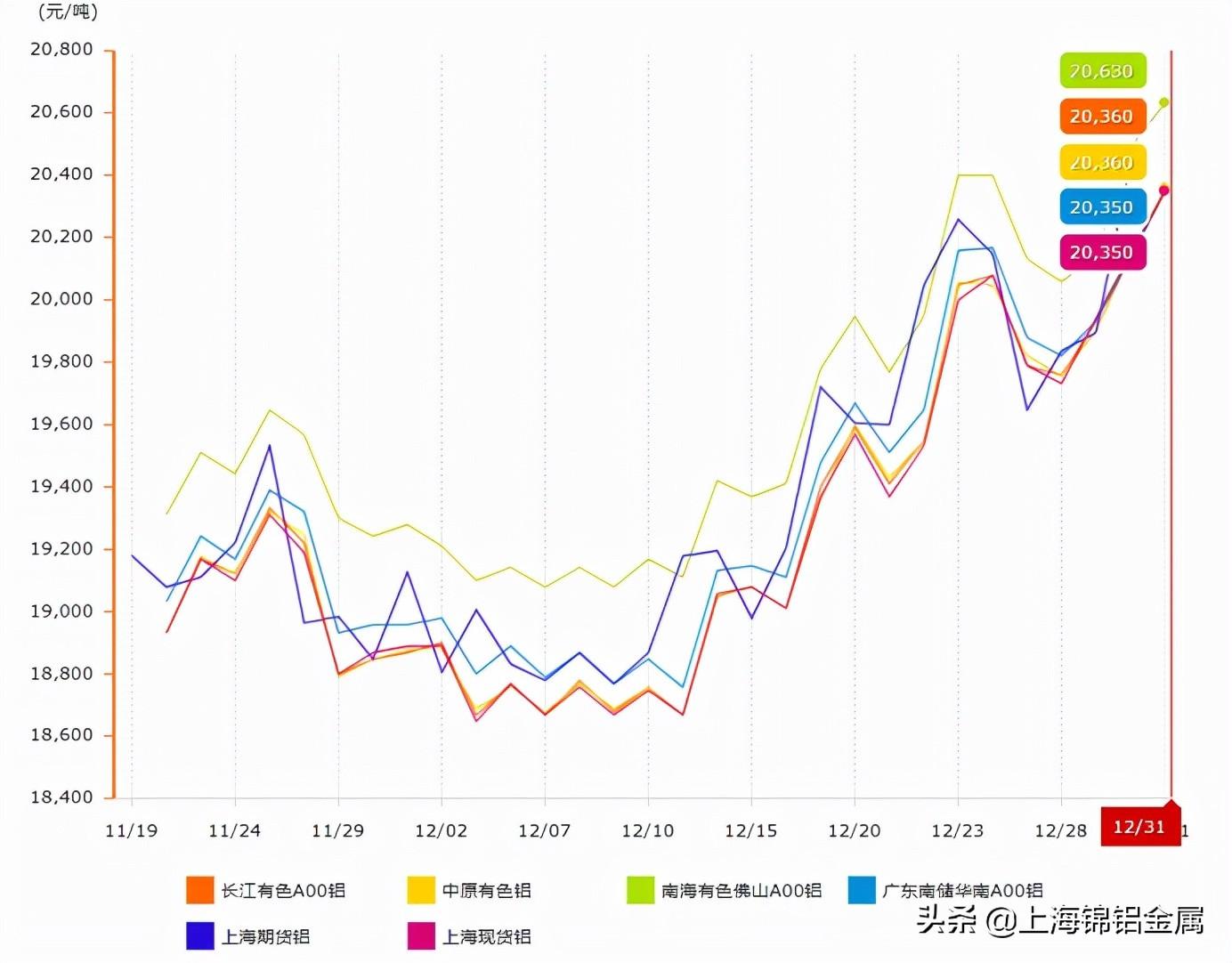 最新铝锭价动态及全球市场的影响分析