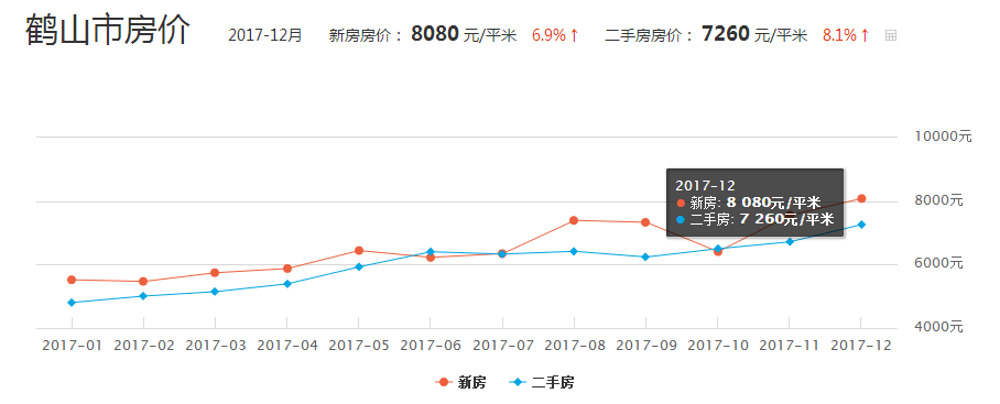 恩平最新房价动态及趋势分析