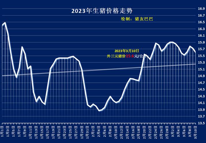 新乡生猪最新价格动态分析与趋势预测