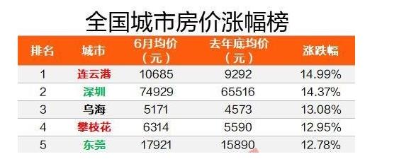 乌海市最新二手房市场概览与趋势展望