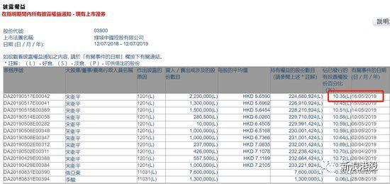 宋卫平最新动态，探索未来，引领行业新潮流趋势