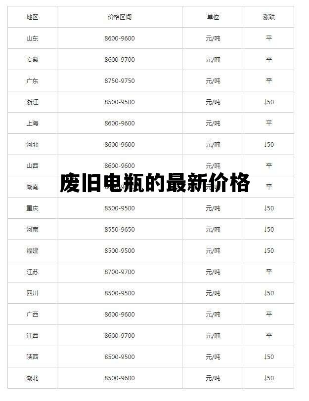 废旧电瓶最新价格及市场影响概述