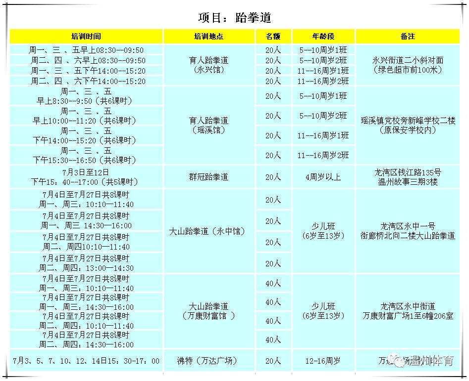 龙湾区体育局最新招聘信息概览，职位空缺与申请指南
