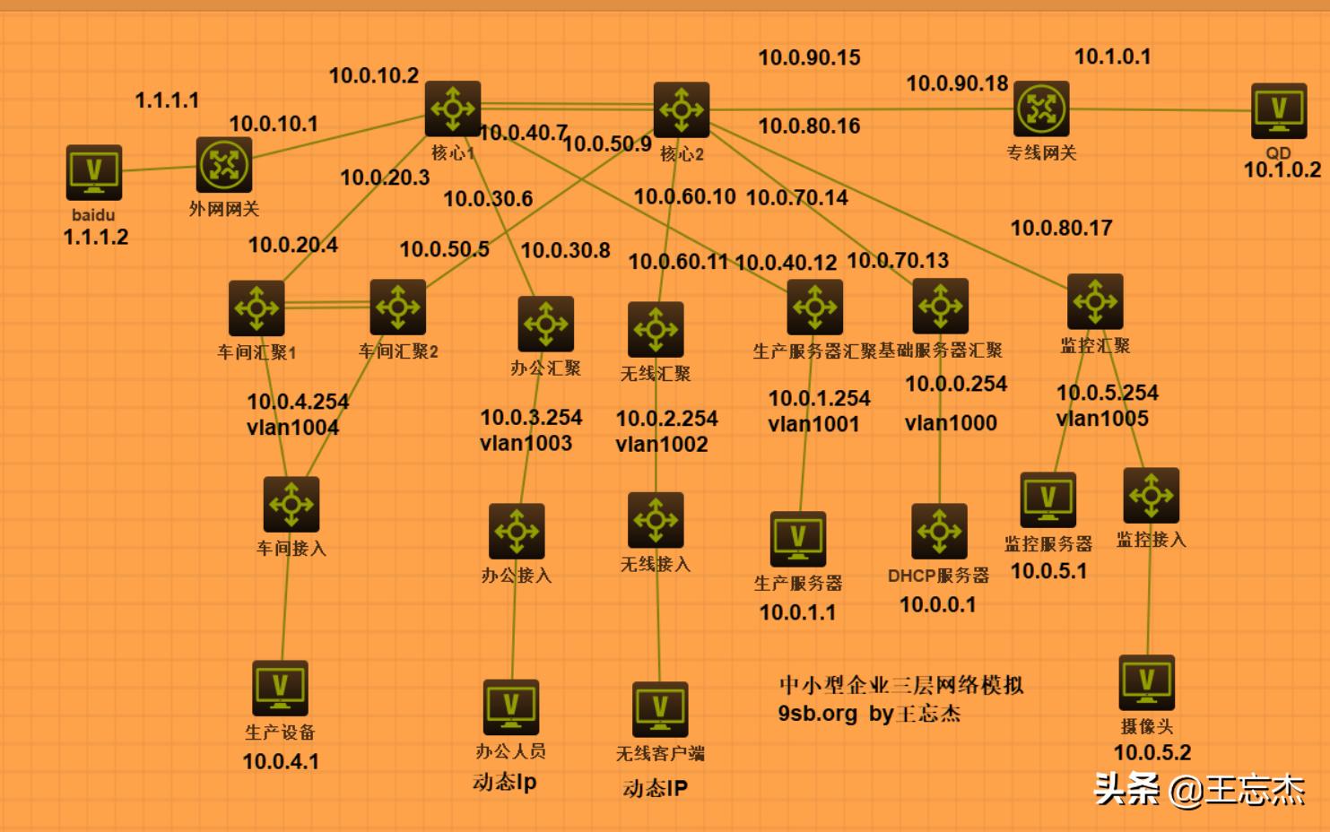 最新H3C模拟器，引领网络技术教育创新的前沿工具