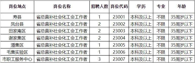 九和乡最新招聘信息概览，求职者的必读指南