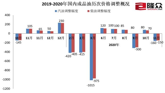 下一轮油价调整最新预测，市场走势分析与展望