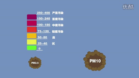 PM2.5最新动态，影响、来源及应对策略更新