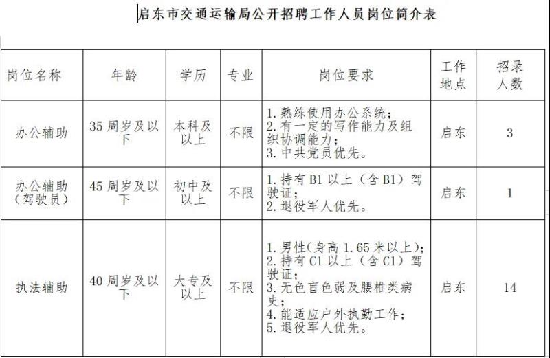 莘县公路运输管理事业单位重塑领导团队，推动人事任命及事业发展新篇章
