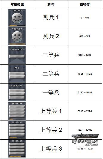 CF最新经验表攻略解析，最新攻略助你轻松掌握CF游戏技巧