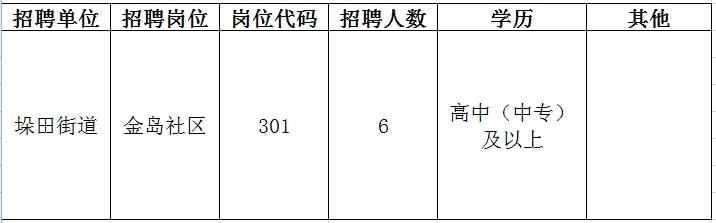 洞头县公路运输管理事业单位最新招聘启事