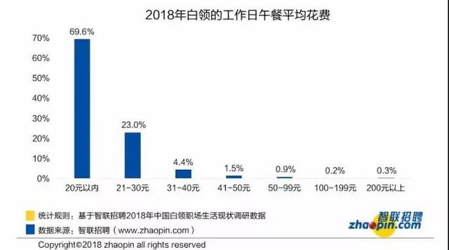 最新饮食行业招聘趋势与人才需求解析