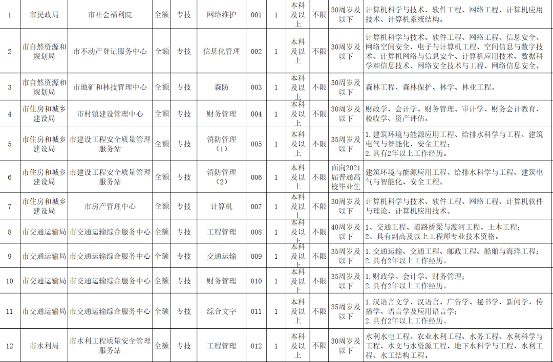 慈溪市康复事业单位最新招聘信息概览，最新招聘动态及职位更新情况解析