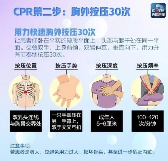 最新心肺复苏标准，拯救生命的操作指南