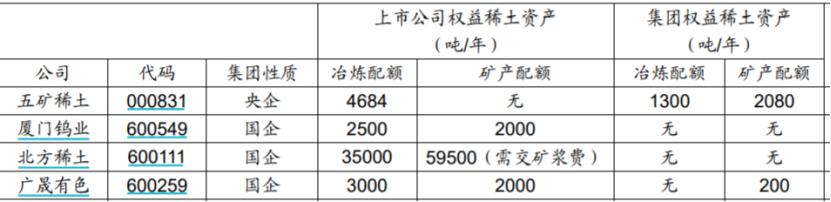 国储稀土最新动态，全球能源转型中的战略地位与影响