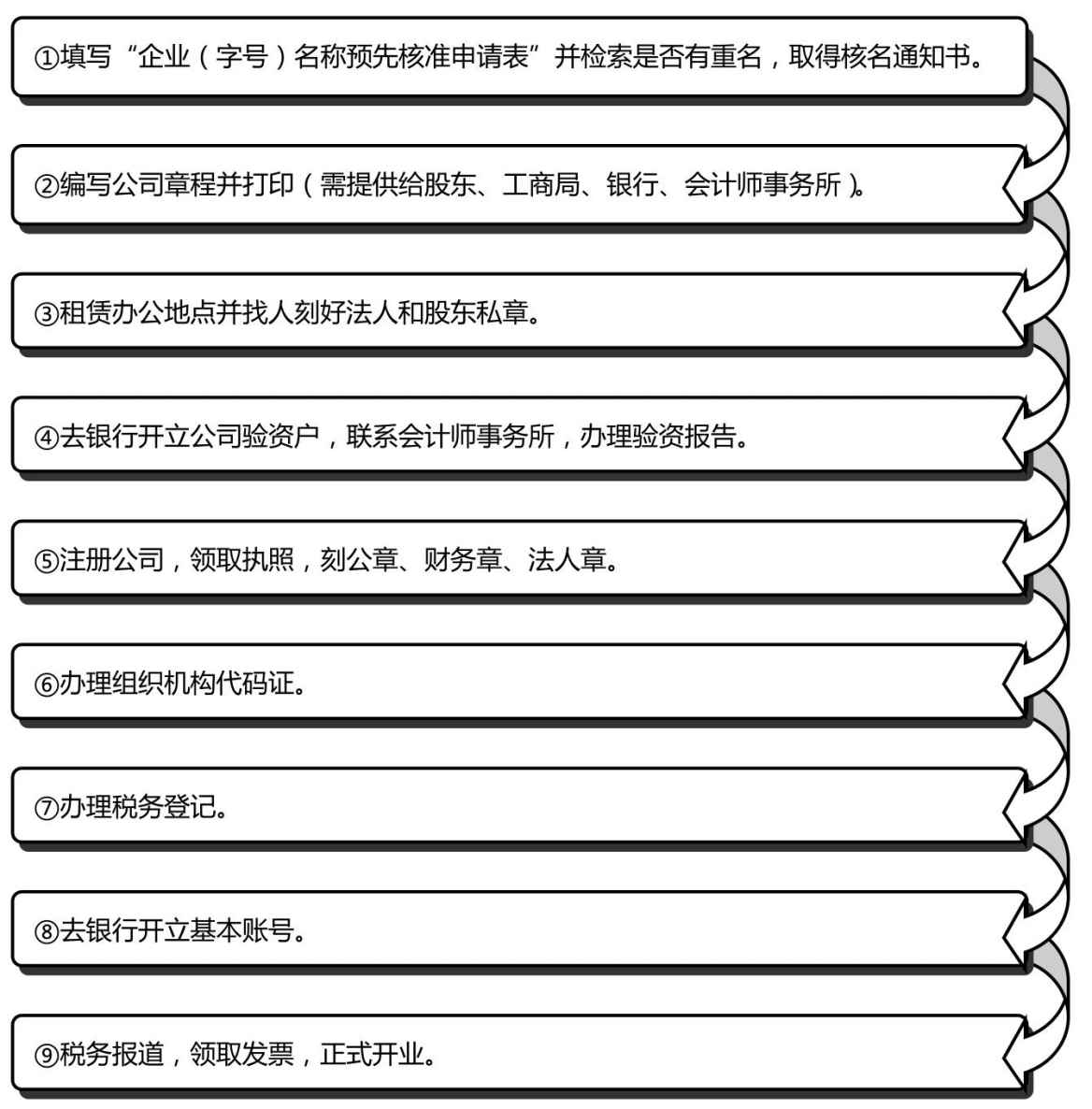 深入了解与洞察，最新注册公司条件及其影响分析