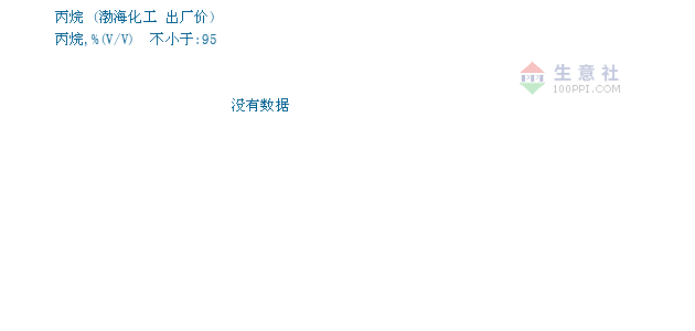 最新丙烷价格动态分析与趋势预测