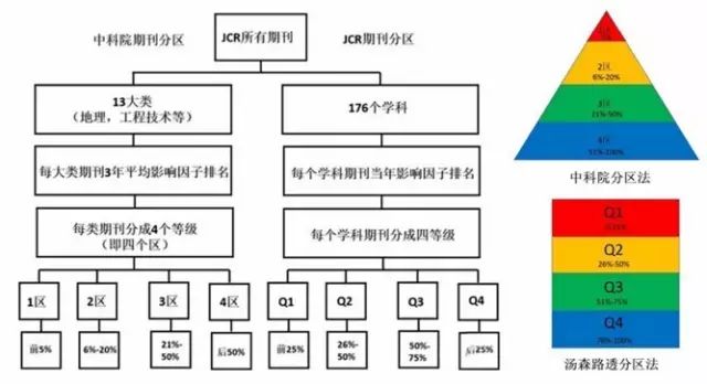 JCR最新分区，探索学术领域的新疆界