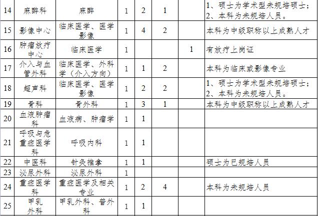 安庆企业招聘最新动态，繁荣的人才市场与招聘盛况