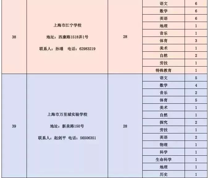 龙海市级公路维护监理事业单位招聘公告发布，最新职位信息一览