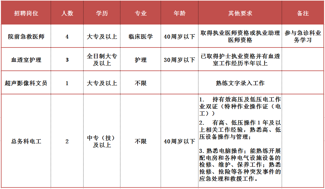 温州护士招聘，探寻职业发展与机遇之路