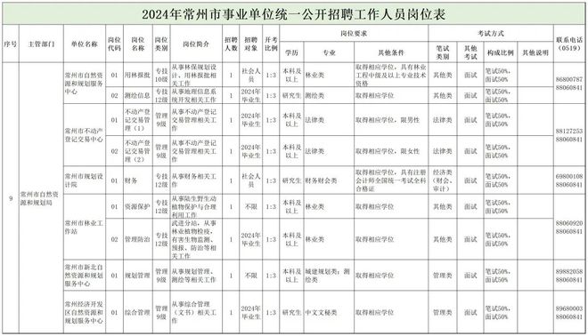 庆安县自然资源和规划局最新招聘信息公告发布