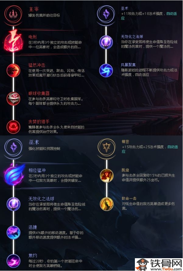 LOL最新卡特天赋解析与攻略大全